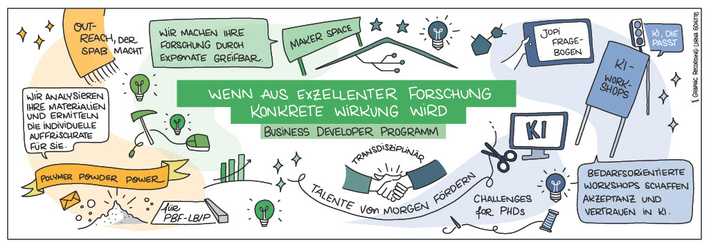 Wenn aus exzellenter Forschung konkrete Wirkung wird.